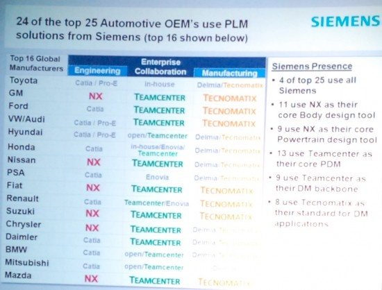 otomotiv firmalarının kullandığı programlar